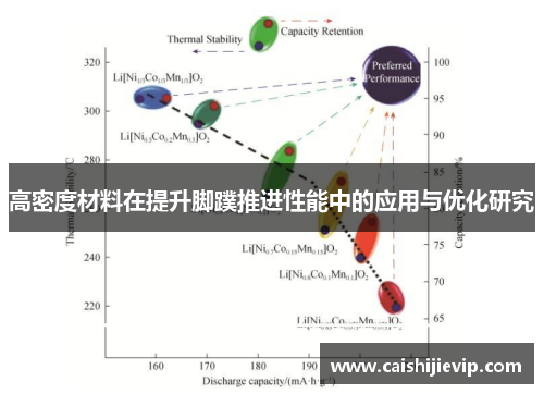 高密度材料在提升脚蹼推进性能中的应用与优化研究