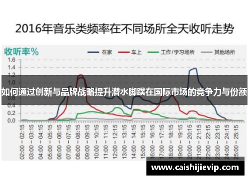 如何通过创新与品牌战略提升潜水脚蹼在国际市场的竞争力与份额