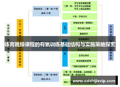 体育跳操课程的有氧训练基础结构与实施策略探索
