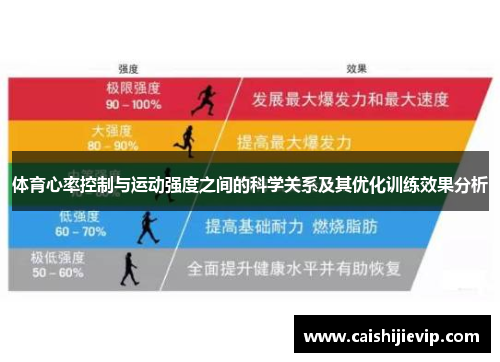 体育心率控制与运动强度之间的科学关系及其优化训练效果分析