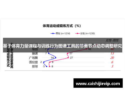 基于体育力量课程与训练行为图谱工具的节奏节点动态调整研究